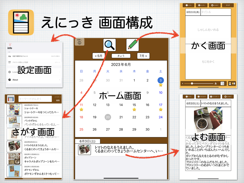 えにっきの画面構成