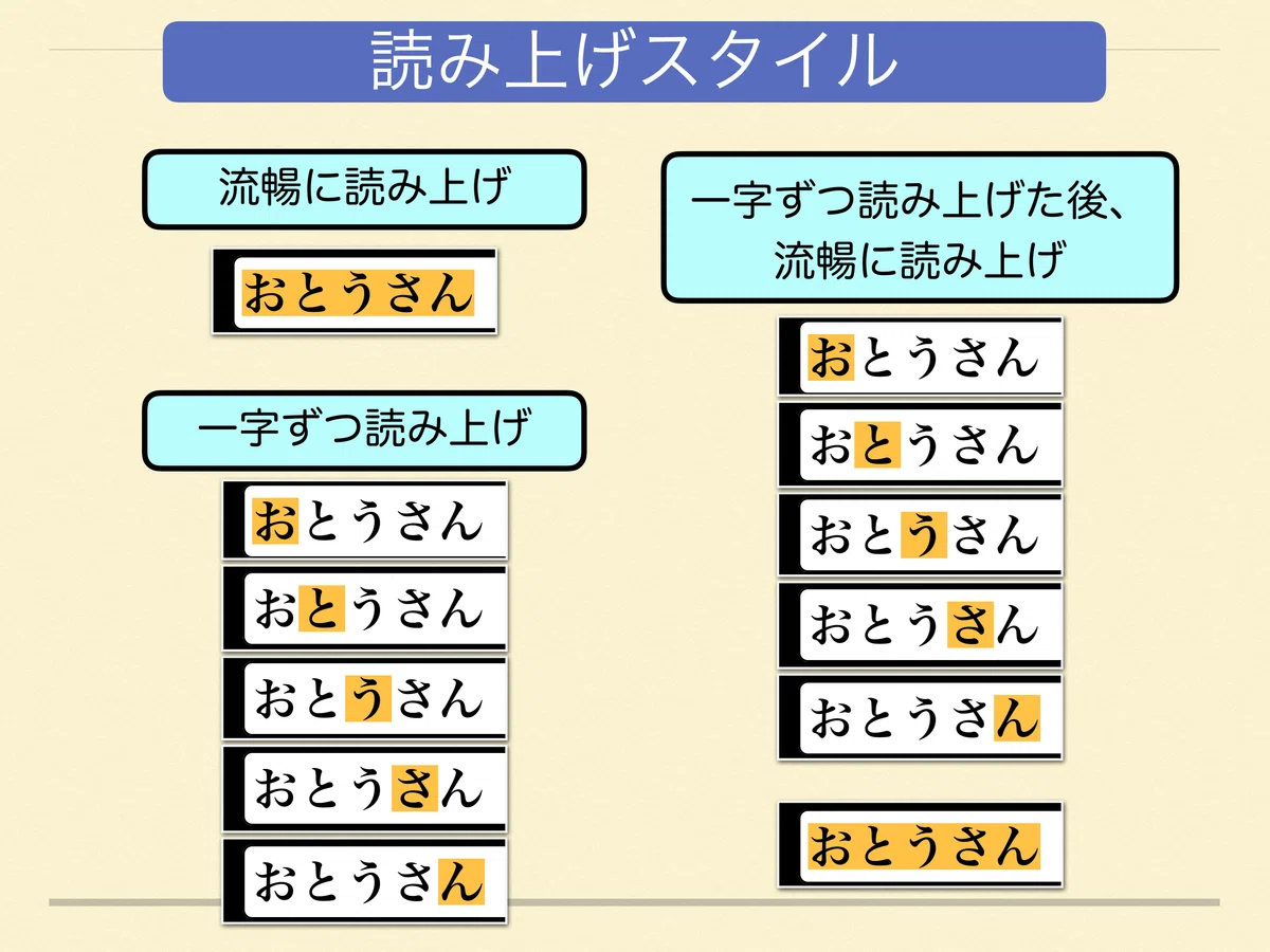 ３つの読み上げスタイル