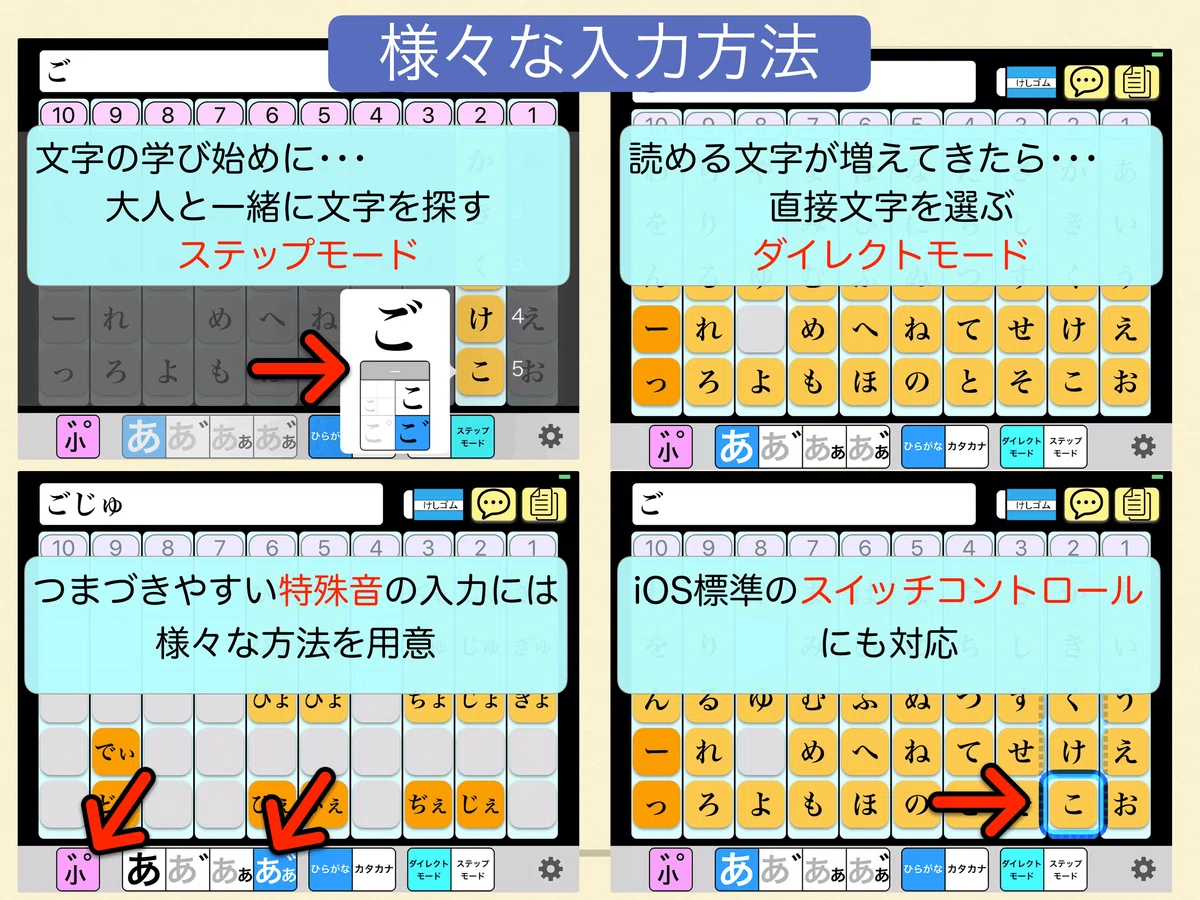 特徴の１つ：操作者に合わせて変えられる、多彩な入力方法