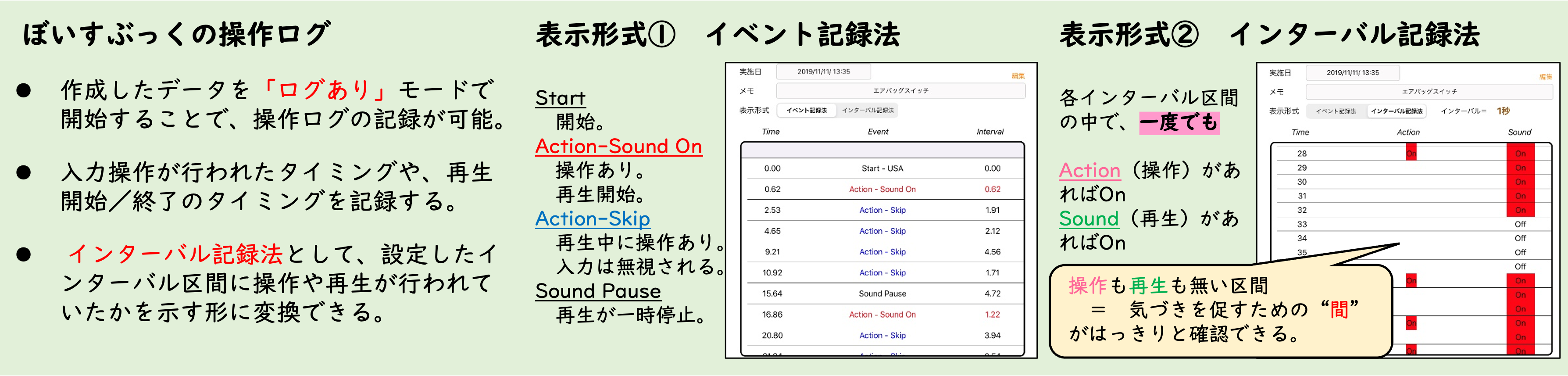 ぼいすぶっくのログ