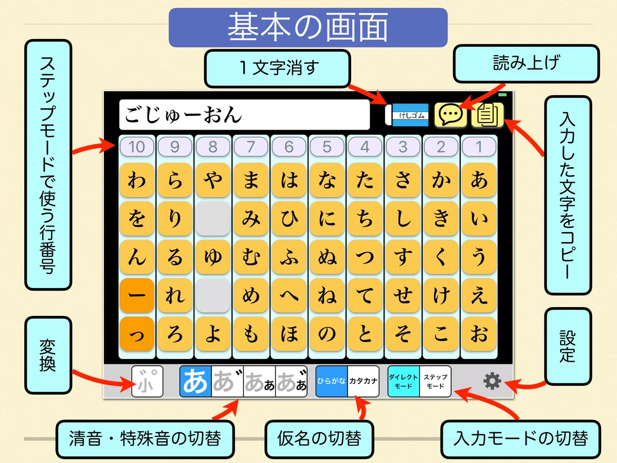 シンプルな画面構成