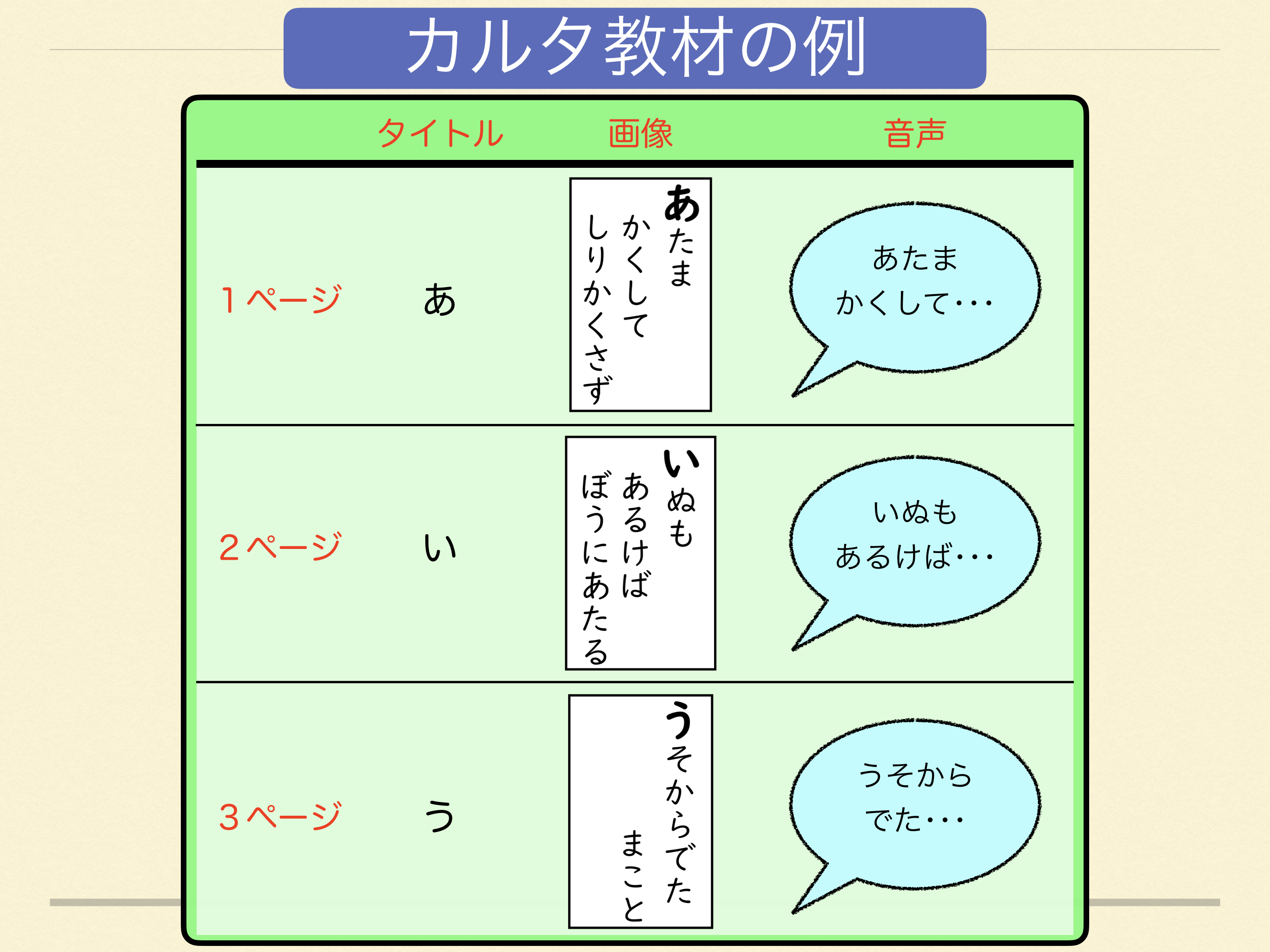 カルタ教材の例