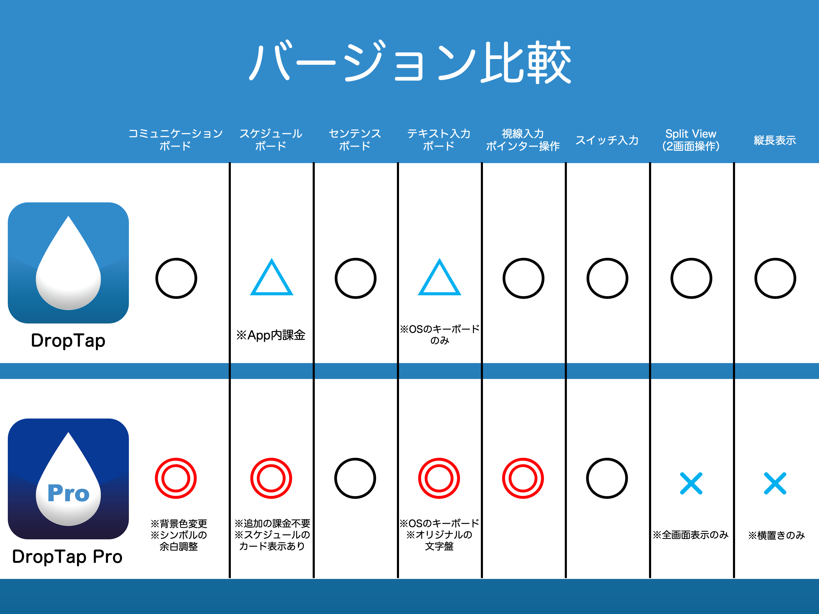 バージョン比較